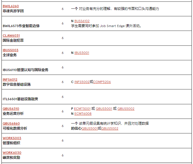澳洲留學 | 悉尼大學Business方向研究生專(zhuan) 業(ye) 介紹