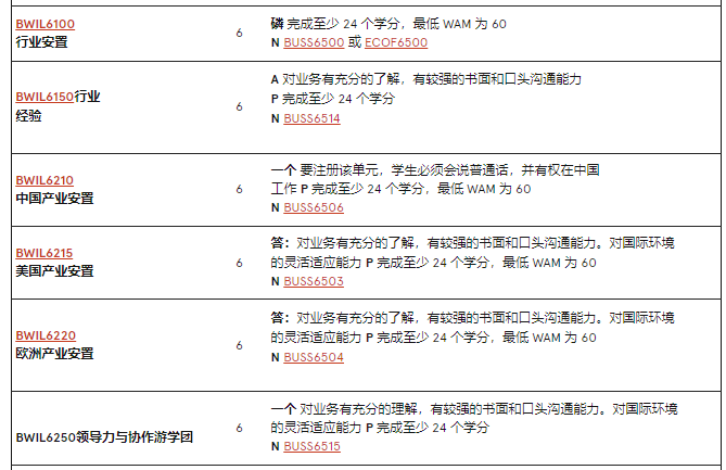 澳洲留學 | 悉尼大學Business方向研究生專(zhuan) 業(ye) 介紹