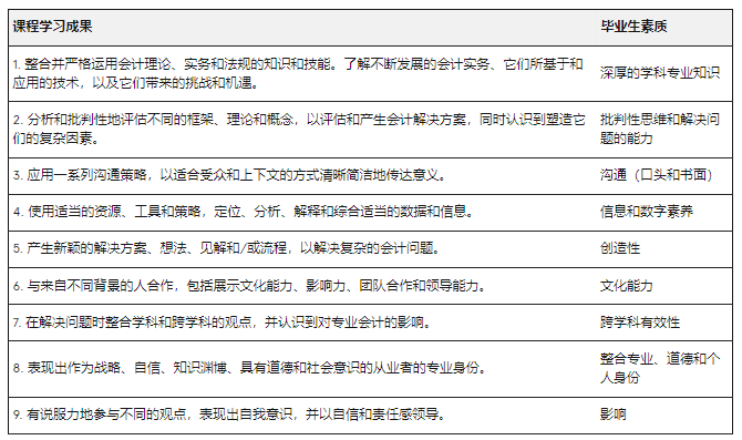 澳洲留學 | 悉尼大學Business方向研究生專(zhuan) 業(ye) 介紹