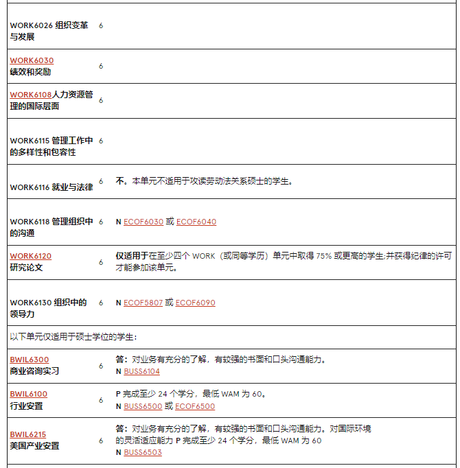澳洲留學 | 悉尼大學Business方向研究生專(zhuan) 業(ye) 介紹