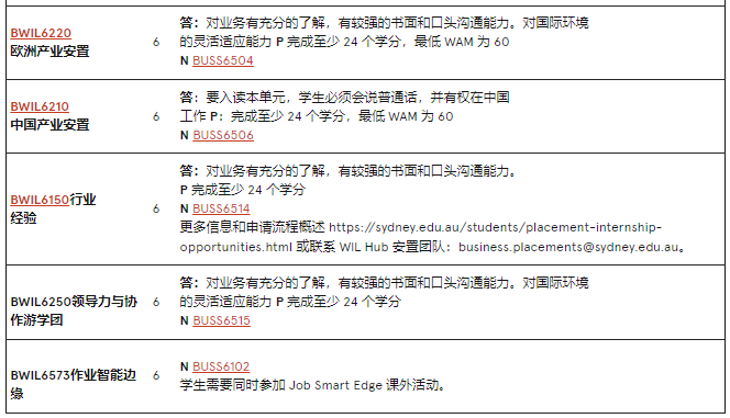 澳洲留學 | 悉尼大學Business方向研究生專(zhuan) 業(ye) 介紹