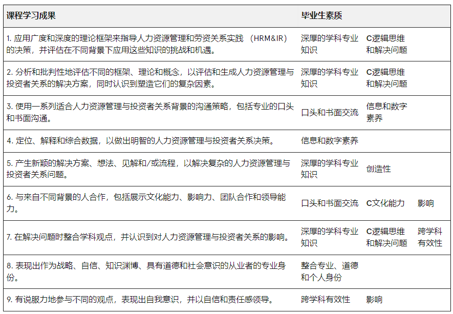 澳洲留學 | 悉尼大學Business方向研究生專(zhuan) 業(ye) 介紹