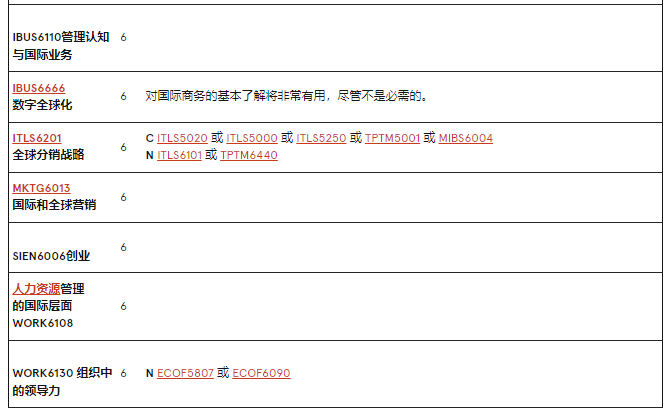 澳洲留學 | 悉尼大學Business方向研究生專(zhuan) 業(ye) 介紹
