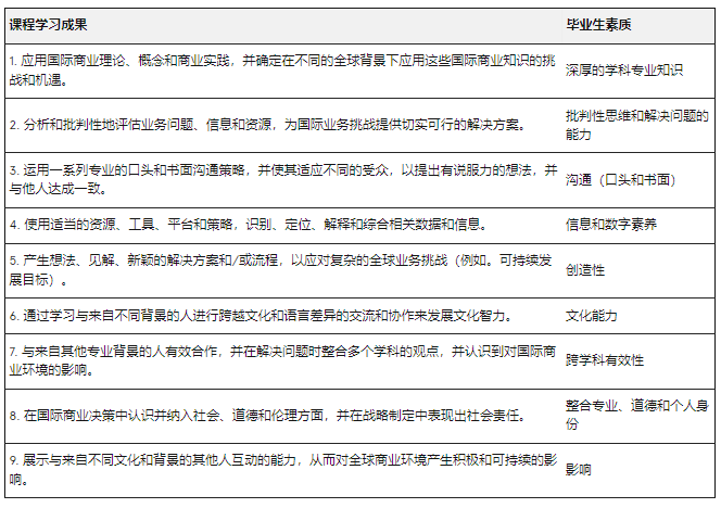 澳洲留學 | 悉尼大學Business方向研究生專(zhuan) 業(ye) 介紹