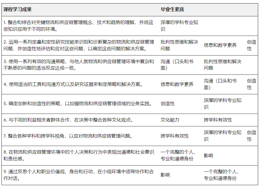 澳洲留學 | 悉尼大學Business方向研究生專(zhuan) 業(ye) 介紹