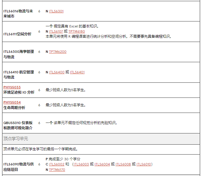 澳洲留學 | 悉尼大學Business方向研究生專(zhuan) 業(ye) 介紹