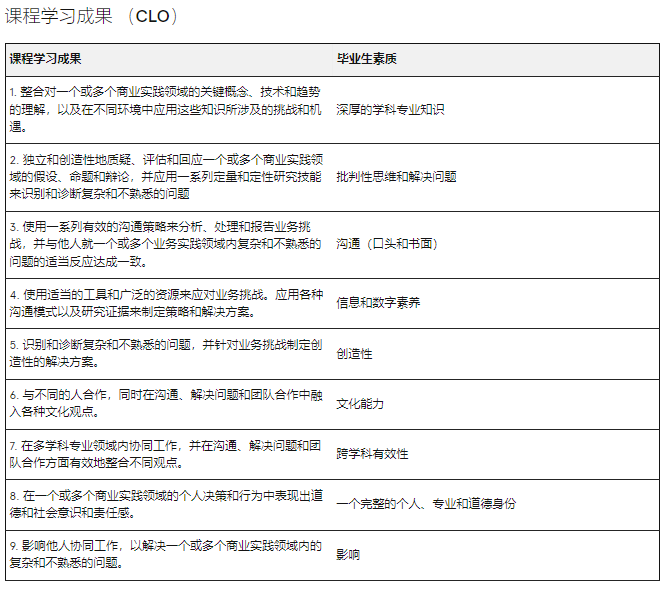 澳洲留學 | 悉尼大學Business方向研究生專(zhuan) 業(ye) 介紹
