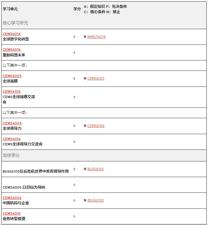 澳洲留學 | 悉尼大學Business方向研究生專(zhuan) 業(ye) 介紹
