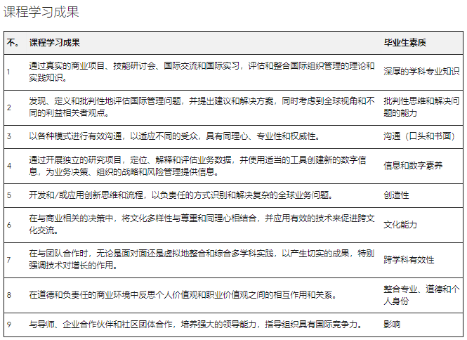 澳洲留學 | 悉尼大學Business方向研究生專(zhuan) 業(ye) 介紹