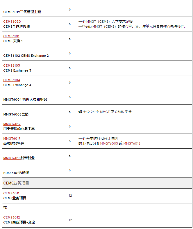 澳洲留學 | 悉尼大學Business方向研究生專(zhuan) 業(ye) 介紹