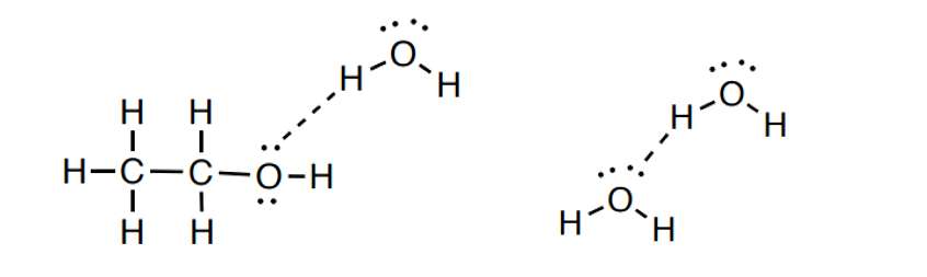 在ccc競賽竟然考到四種分子間作用力？