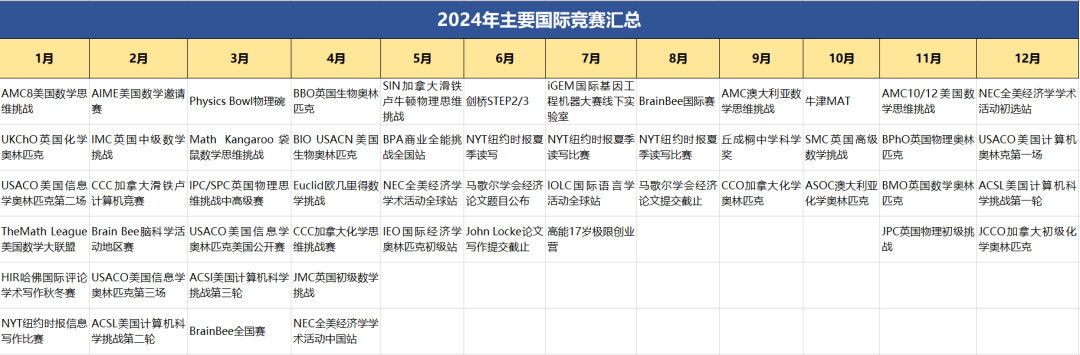 AMC8報名怎麽(me) 退款？AMC8競賽後還能參加哪些高含金量競賽？