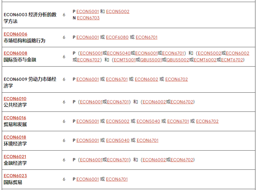 澳洲留學 | 悉尼大學Economics方向研究生專(zhuan) 業(ye) 介紹