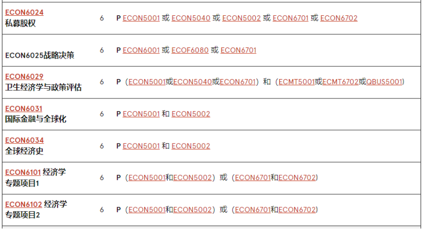 澳洲留學 | 悉尼大學Economics方向研究生專(zhuan) 業(ye) 介紹