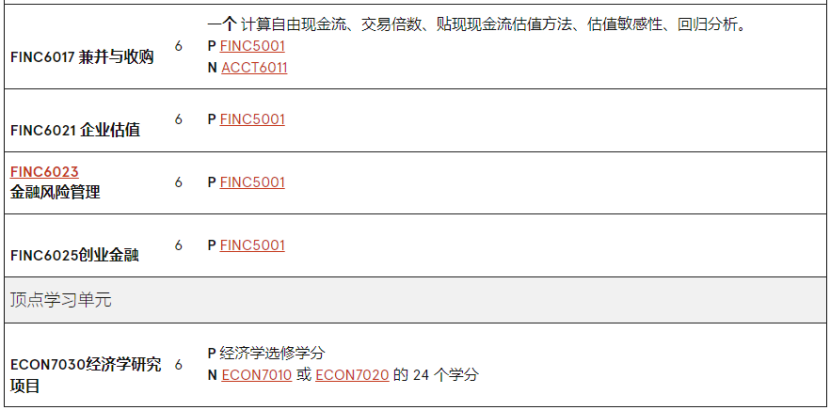 澳洲留學 | 悉尼大學Economics方向研究生專(zhuan) 業(ye) 介紹