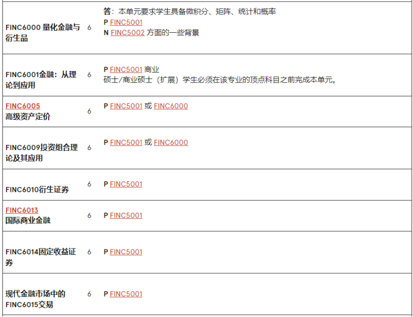 澳洲留學 | 悉尼大學Economics方向研究生專(zhuan) 業(ye) 介紹