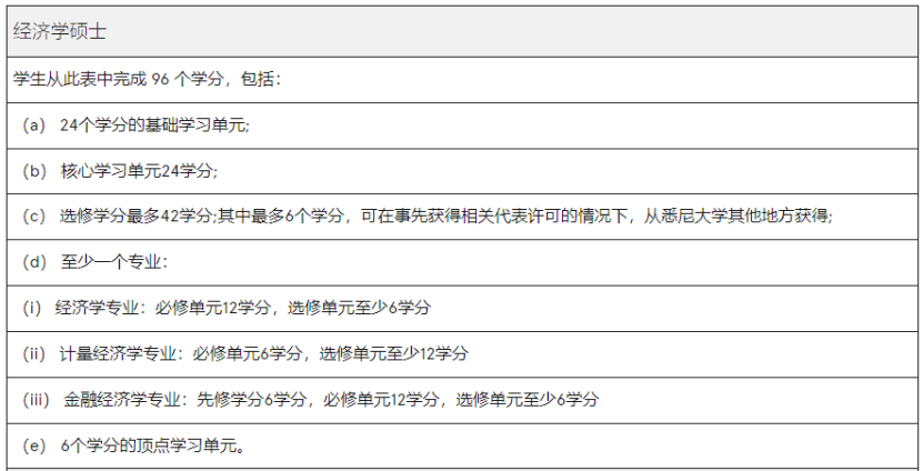 澳洲留學 | 悉尼大學Economics方向研究生專(zhuan) 業(ye) 介紹