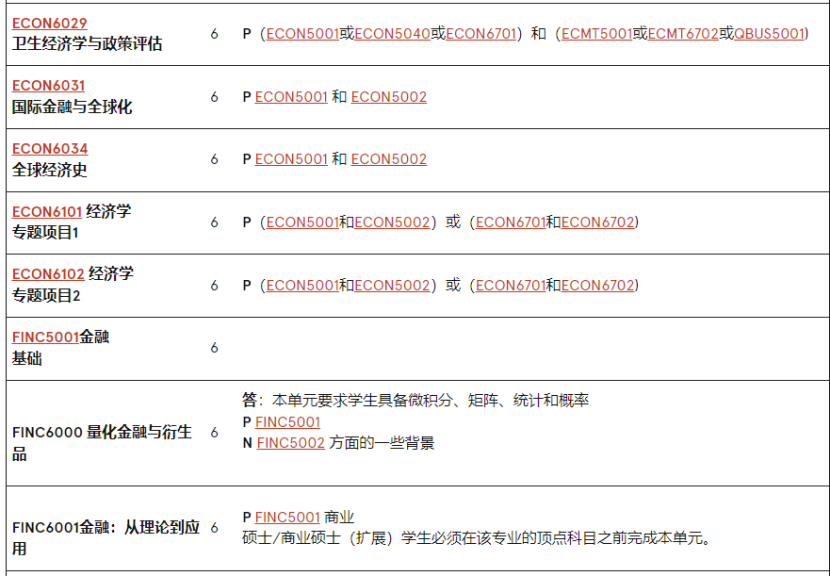 澳洲留學 | 悉尼大學Economics方向研究生專(zhuan) 業(ye) 介紹