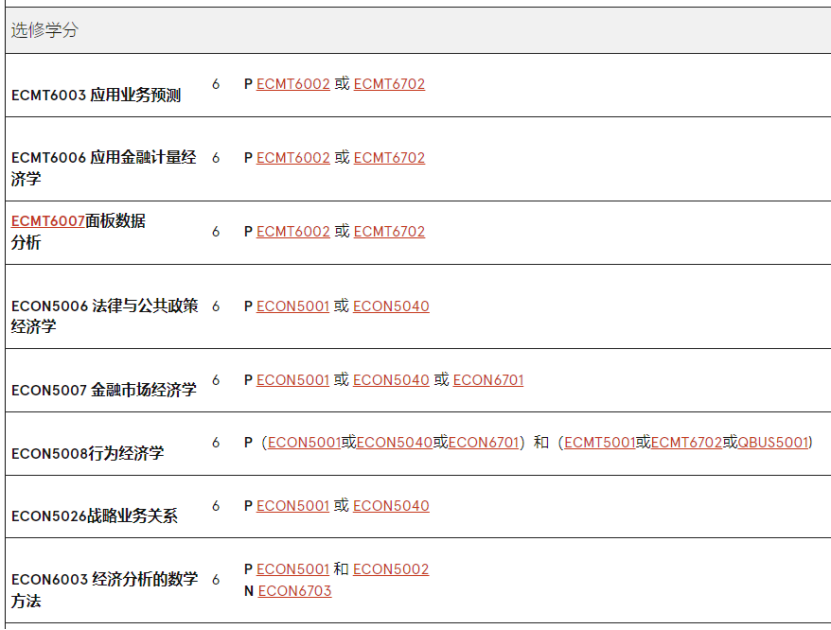 澳洲留學 | 悉尼大學Economics方向研究生專(zhuan) 業(ye) 介紹