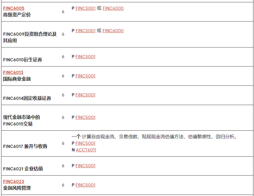 澳洲留學 | 悉尼大學Economics方向研究生專(zhuan) 業(ye) 介紹