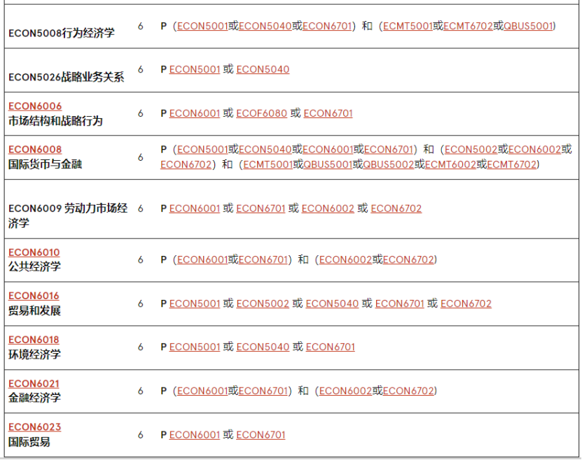 澳洲留學 | 悉尼大學Economics方向研究生專(zhuan) 業(ye) 介紹