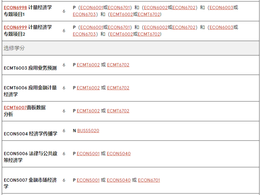 澳洲留學 | 悉尼大學Economics方向研究生專(zhuan) 業(ye) 介紹
