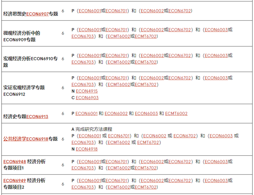 澳洲留學 | 悉尼大學Economics方向研究生專(zhuan) 業(ye) 介紹