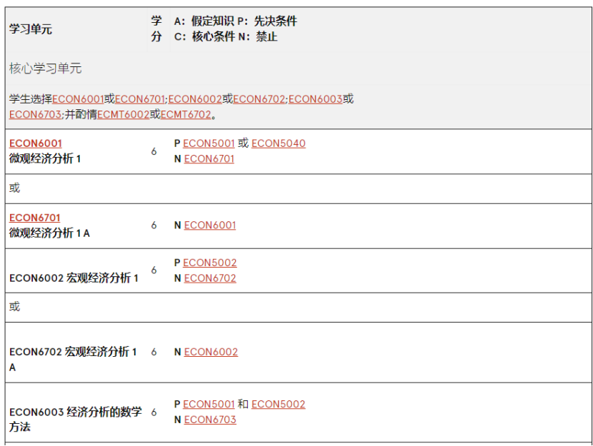 澳洲留學 | 悉尼大學Economics方向研究生專(zhuan) 業(ye) 介紹