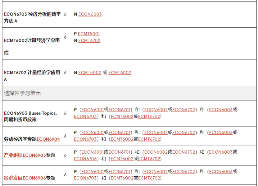 澳洲留學 | 悉尼大學Economics方向研究生專(zhuan) 業(ye) 介紹