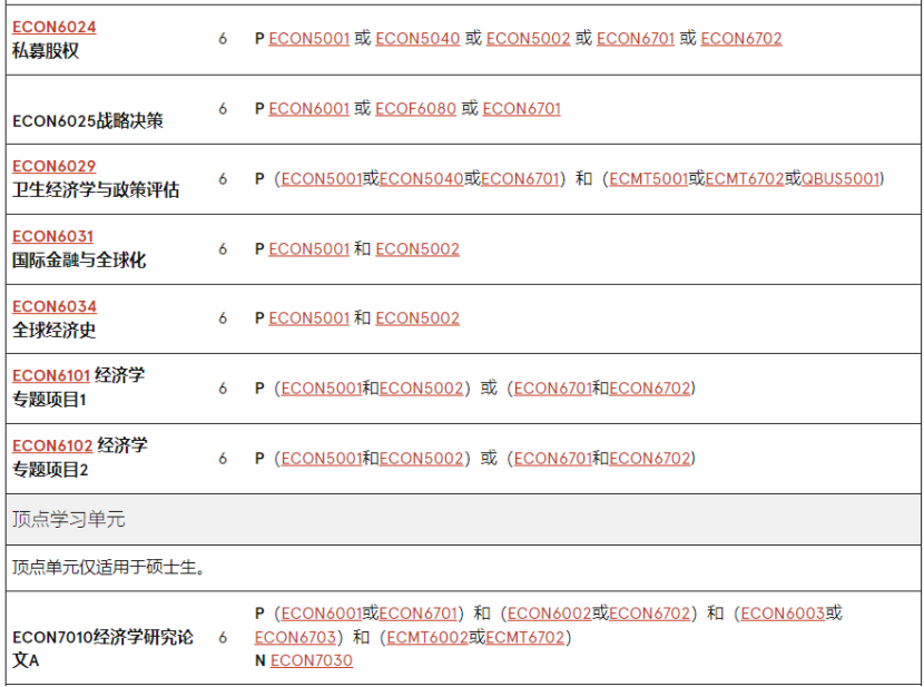 澳洲留學 | 悉尼大學Economics方向研究生專(zhuan) 業(ye) 介紹