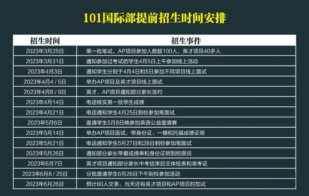 收藏貼！一文講清北京各大公立校國際部筆麵試考什麽(me) ？