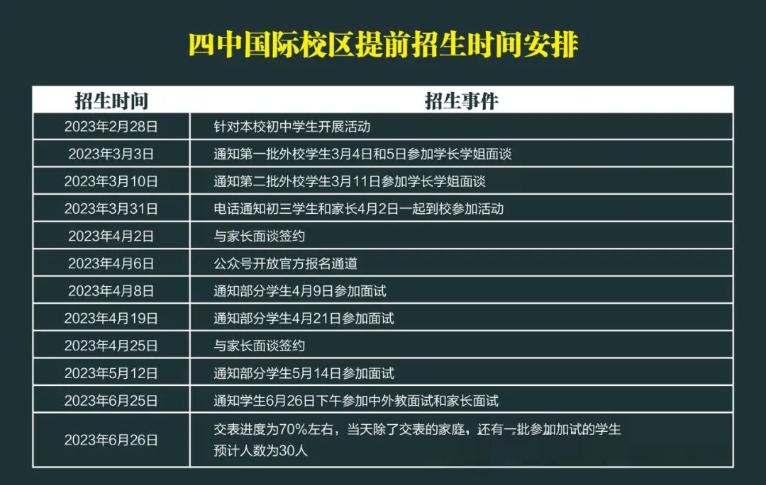 收藏貼！一文講清北京各大公立校國際部筆麵試考什麽(me) ？