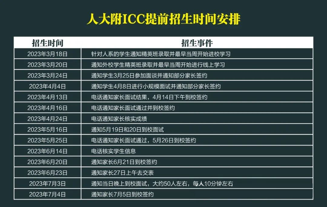 收藏貼！一文講清北京各大公立校國際部筆麵試考什麽(me) ？