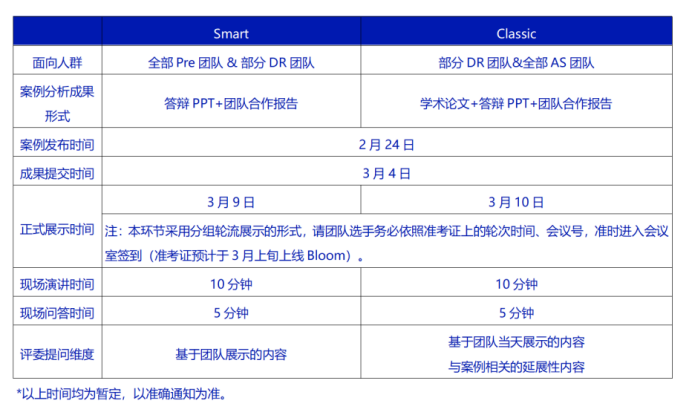 NEC 2024 CT案例已發布！備賽毫無頭緒？一文帶你捋清思路！