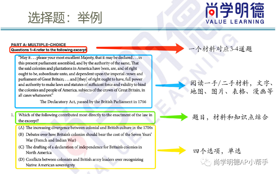 2024AP備考 | AP美國史考試重難點及備考方法！