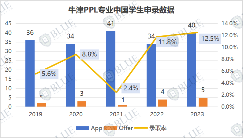 創始人Blog | 追夢與(yu) 現實：大學專(zhuan) 業(ye) 選擇的終極指南