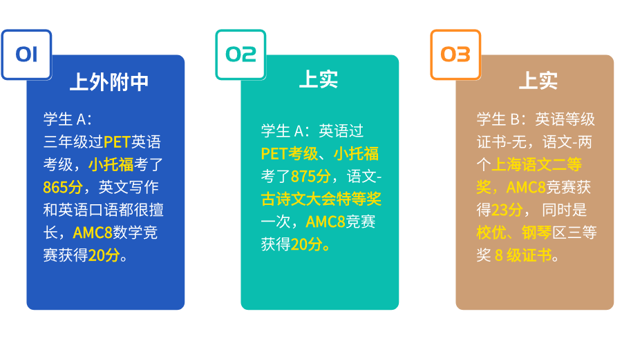 上海三公招生要求有什麽(me) ？怎樣拿到麵單？