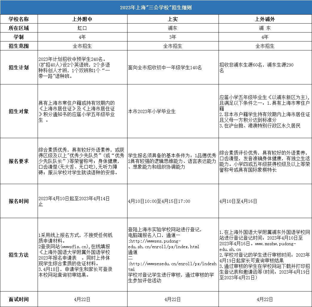 上海三公招生要求有什麽(me) ？怎樣拿到麵單？
