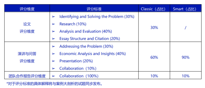 2024 NEC Critical Thinking案例分析請看，備考思路一文縷清！