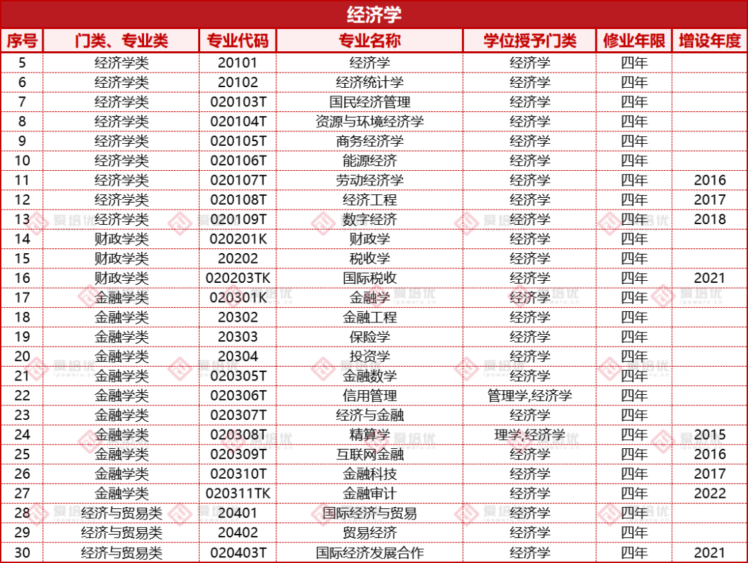 收藏｜高考倒計時100天！大學本科專(zhuan) 業(ye) 和就業(ye) 方向有哪些？
