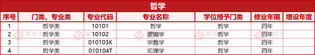 收藏｜高考倒計時100天！大學本科專(zhuan) 業(ye) 和就業(ye) 方向有哪些？