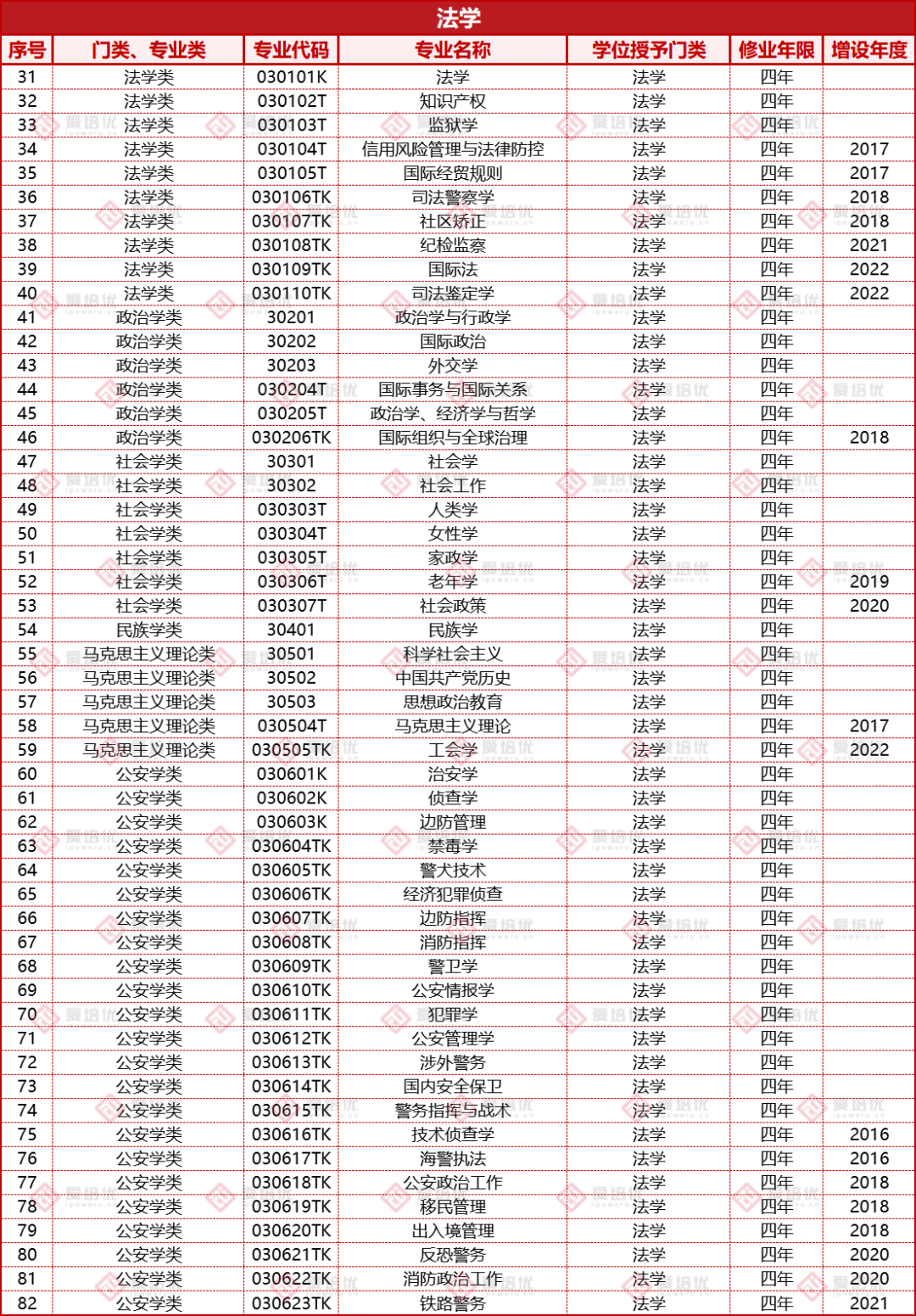 收藏｜高考倒計時100天！大學本科專(zhuan) 業(ye) 和就業(ye) 方向有哪些？