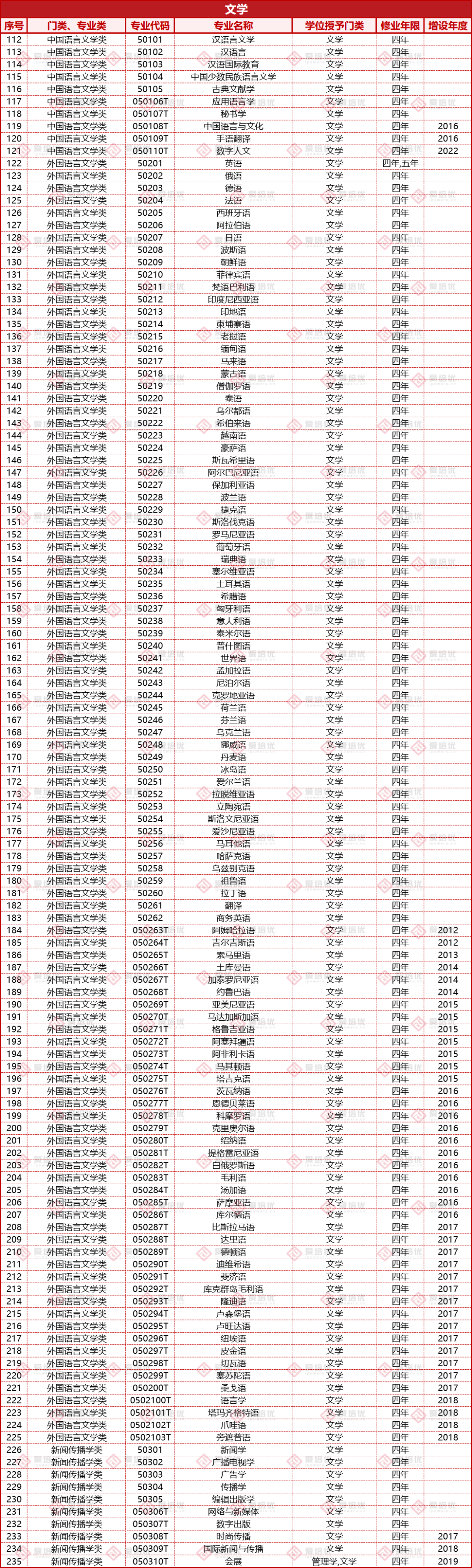 收藏｜高考倒計時100天！大學本科專(zhuan) 業(ye) 和就業(ye) 方向有哪些？