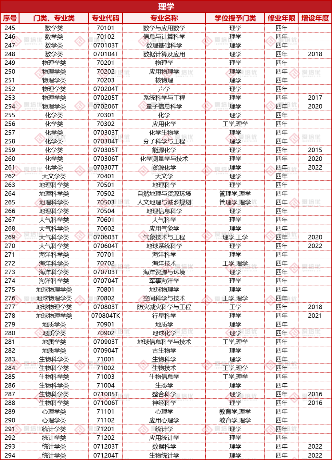 收藏｜高考倒計時100天！大學本科專(zhuan) 業(ye) 和就業(ye) 方向有哪些？
