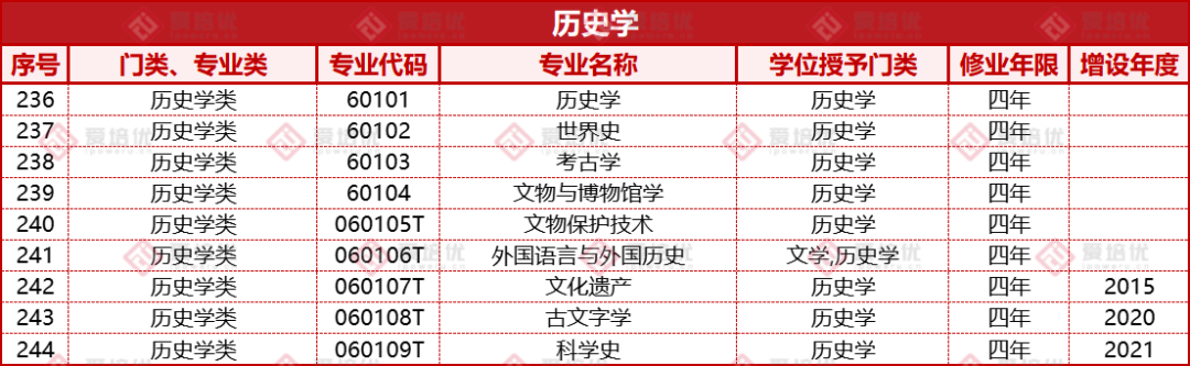 收藏｜高考倒計時100天！大學本科專(zhuan) 業(ye) 和就業(ye) 方向有哪些？