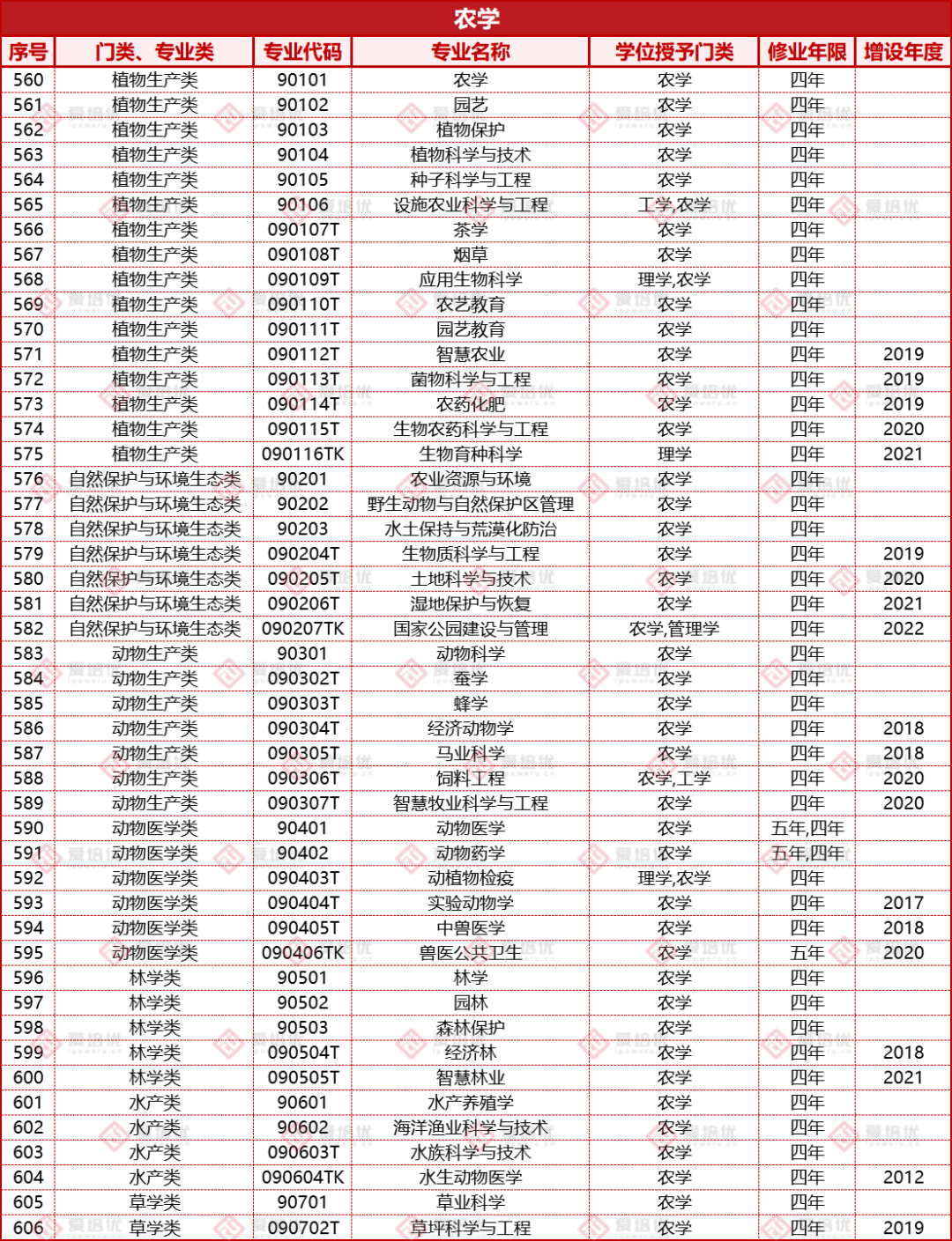 收藏｜高考倒計時100天！大學本科專(zhuan) 業(ye) 和就業(ye) 方向有哪些？