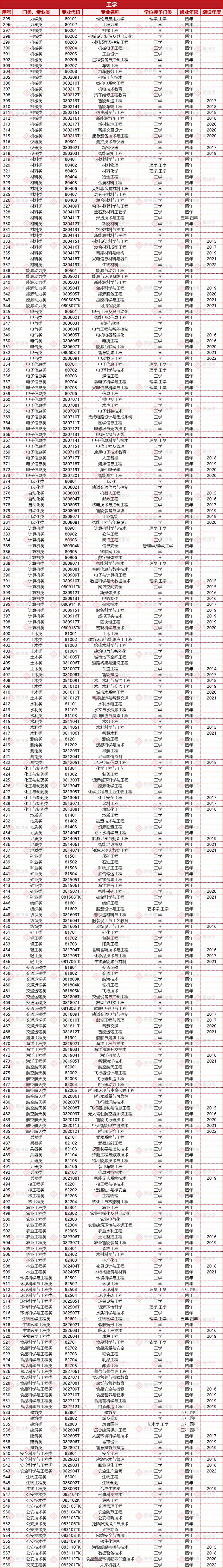 收藏｜高考倒計時100天！大學本科專(zhuan) 業(ye) 和就業(ye) 方向有哪些？