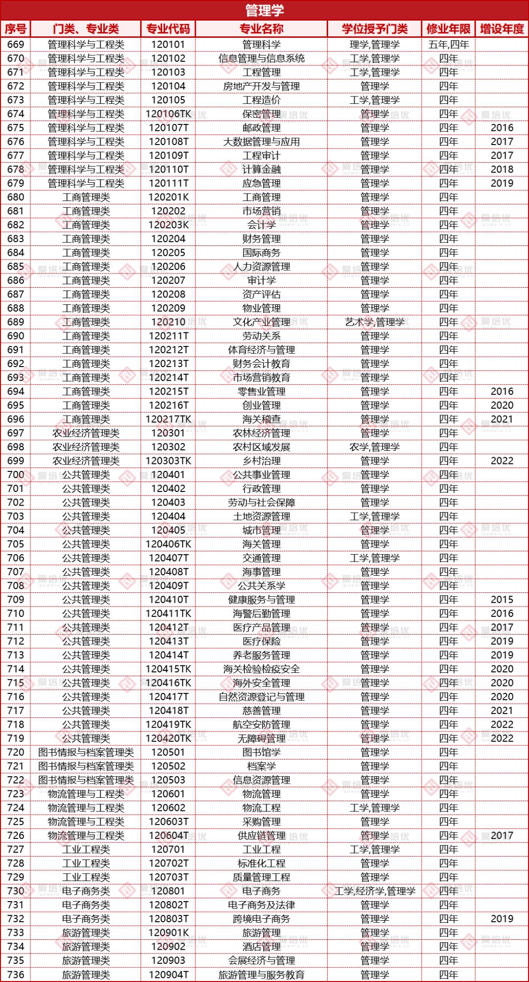 收藏｜高考倒計時100天！大學本科專(zhuan) 業(ye) 和就業(ye) 方向有哪些？