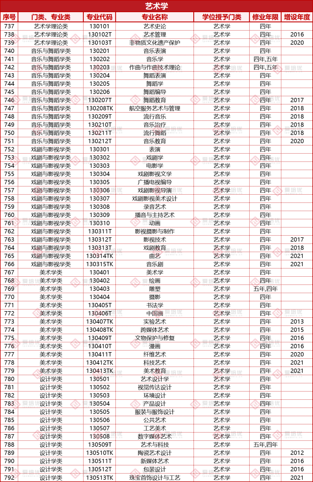 收藏｜高考倒計時100天！大學本科專(zhuan) 業(ye) 和就業(ye) 方向有哪些？