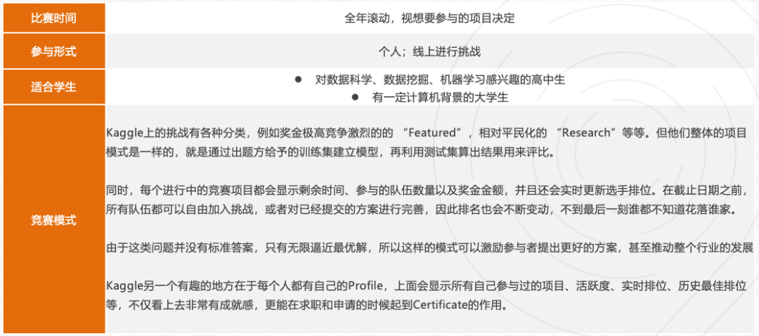 Kaggle比賽，開啟你的數據科學競賽之旅